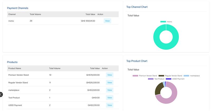 XCEL Business Dashboard